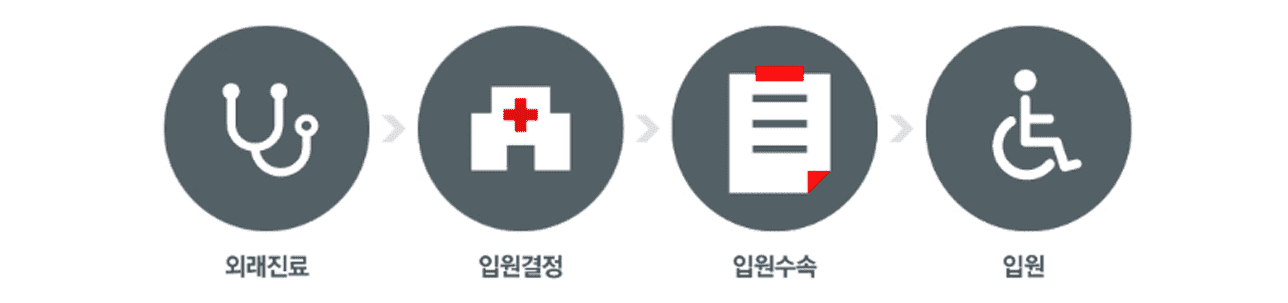 입원절차 안내