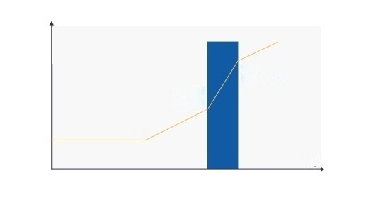 Graph of scoliosis progression by age